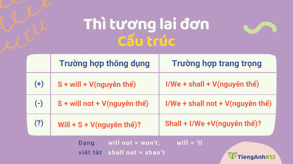 tương lai đơn